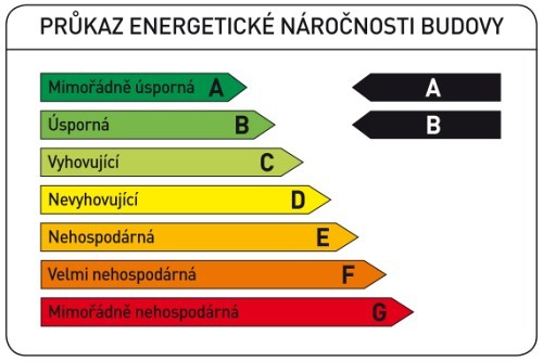 průkaz energetické náročnosti