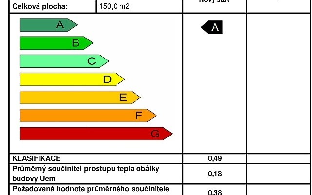 Průkaz energetické náročnosti budovy